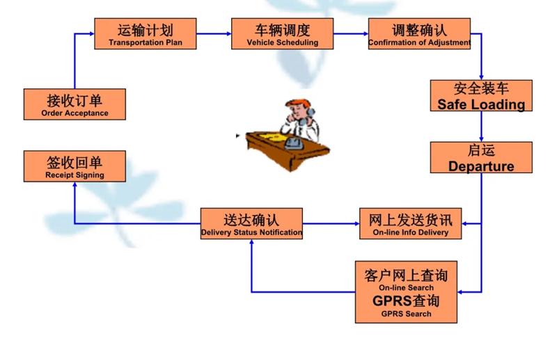 苏州到竞秀搬家公司-苏州到竞秀长途搬家公司